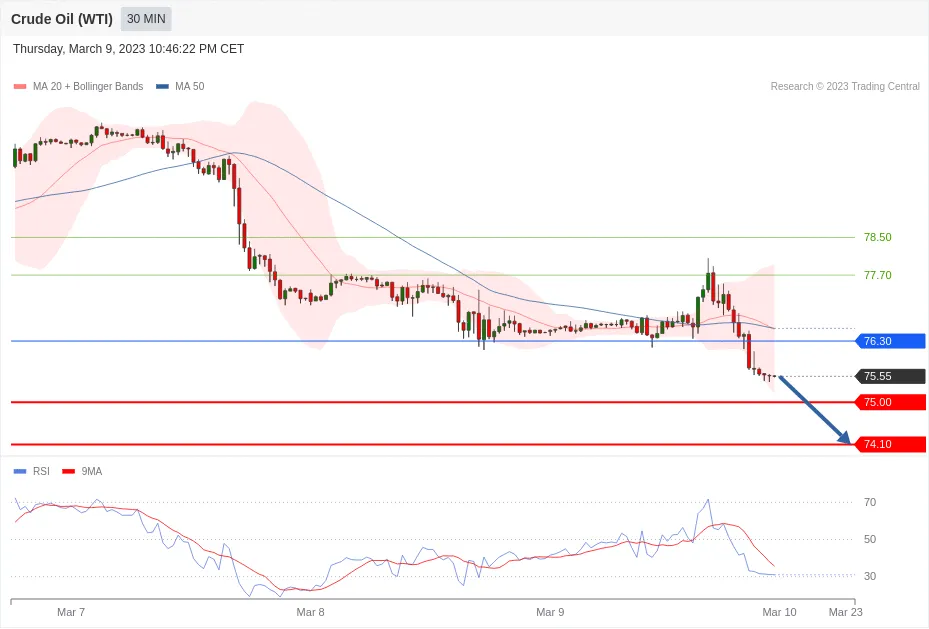 每日分析｜3/10 Trading Central 技术点评