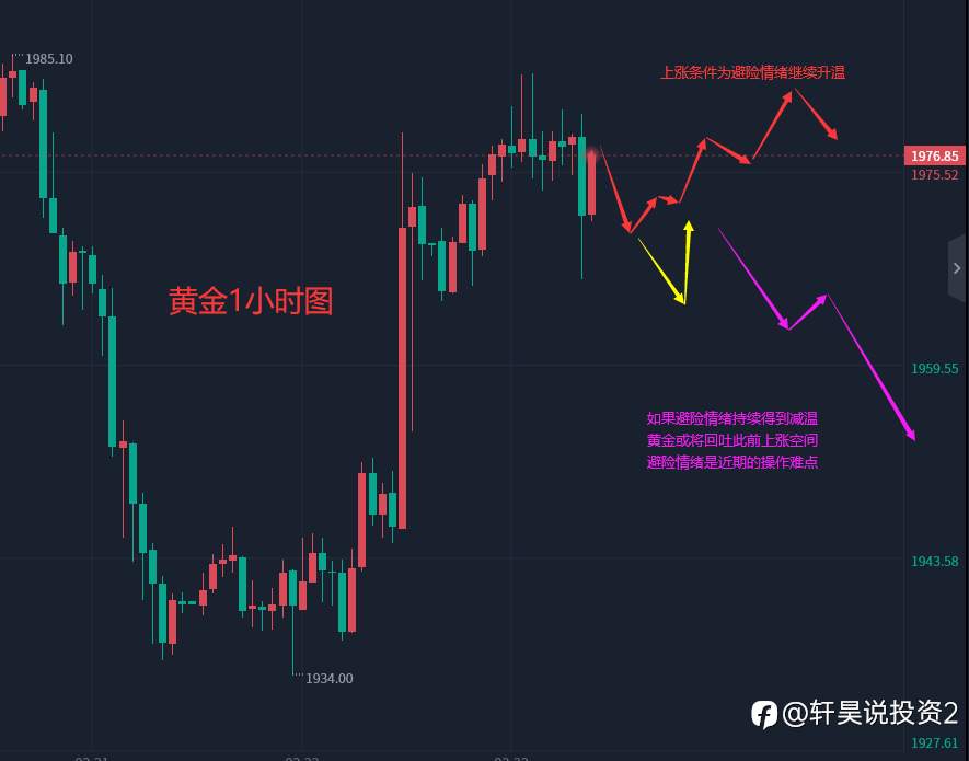 张轩昊：3.23晚盘外汇、黄金、原油分析策略