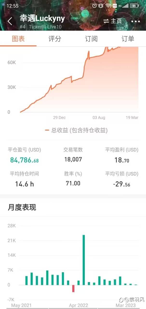 盛邀品鉴马丁EA《幸遇Luckyny》