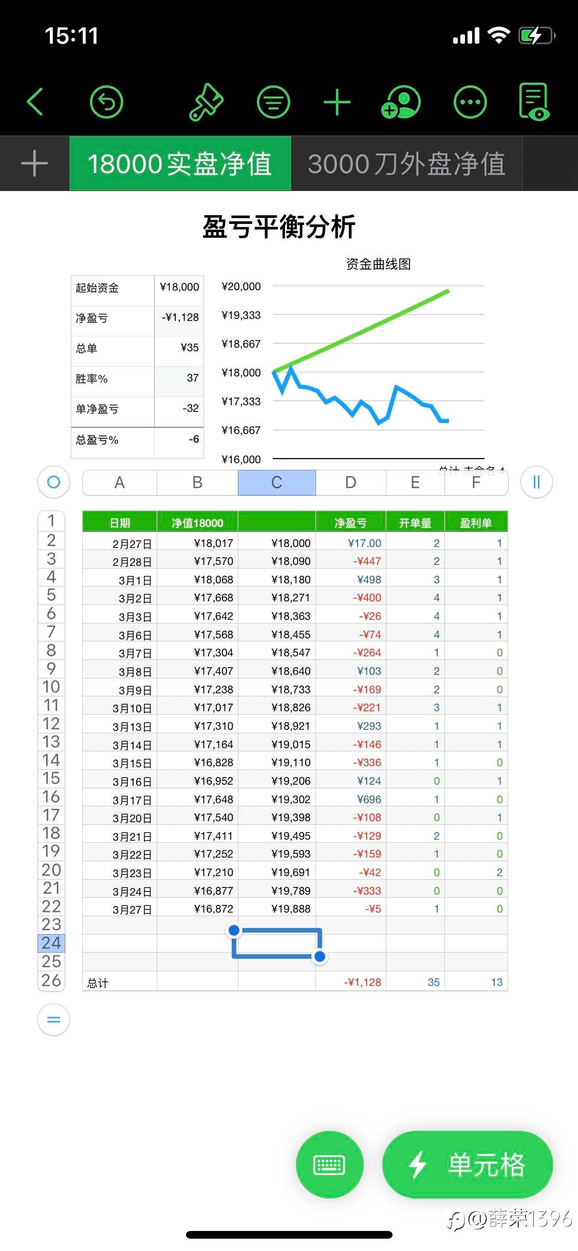 打板回归