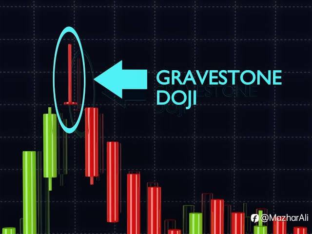 What is Gravestone Doji in Forex trading.