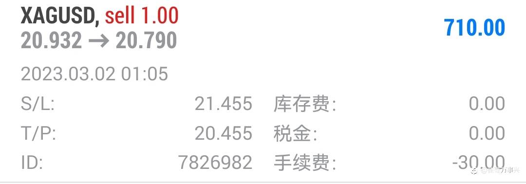 .行情实时分析