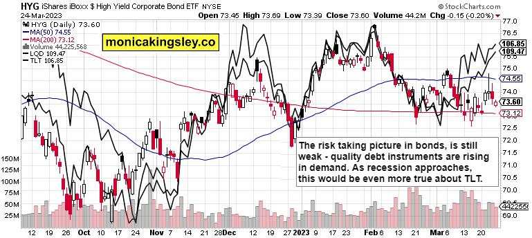 Cuts aren‘t bullish