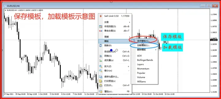 10个最实用的MT4操作技巧