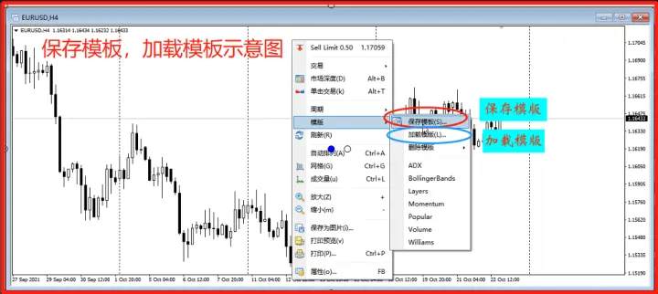 10个最实用的MT4操作技巧