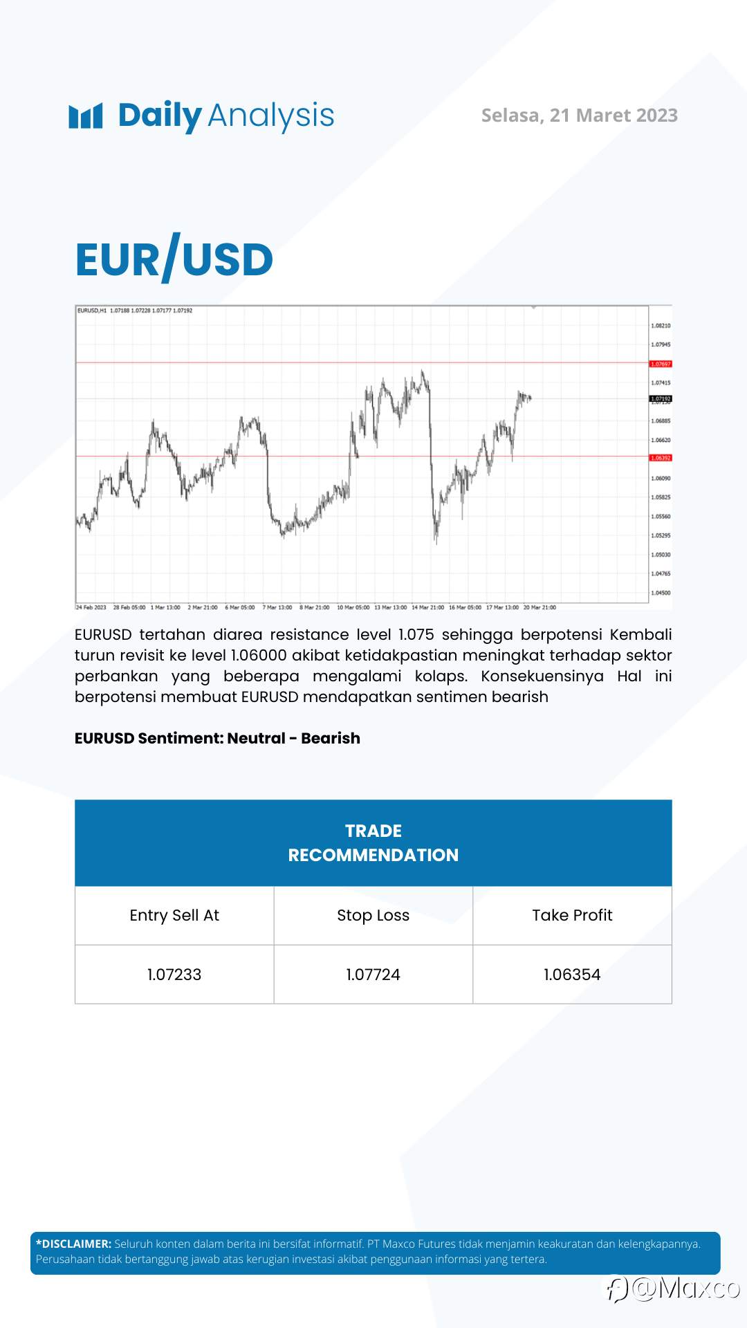 Daily Analysis 21/3