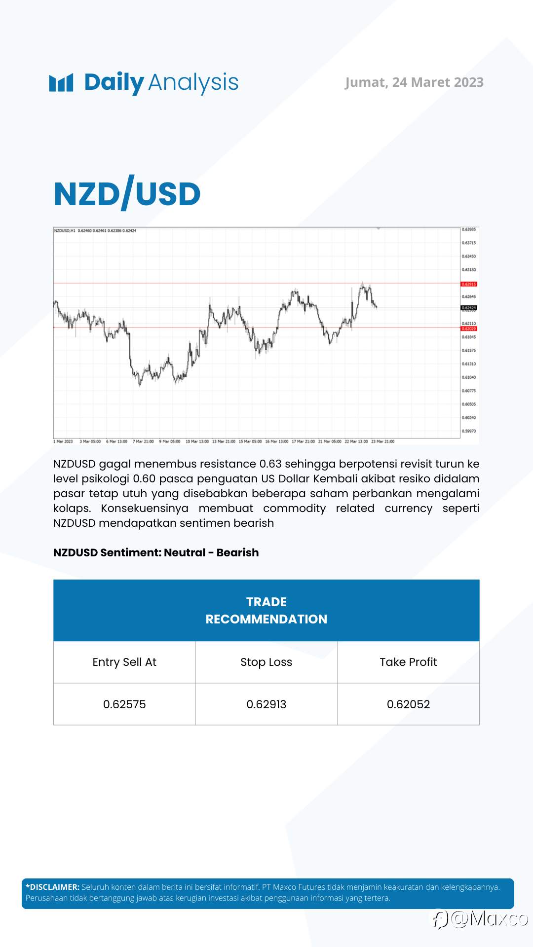 Daily Analysis 24/3