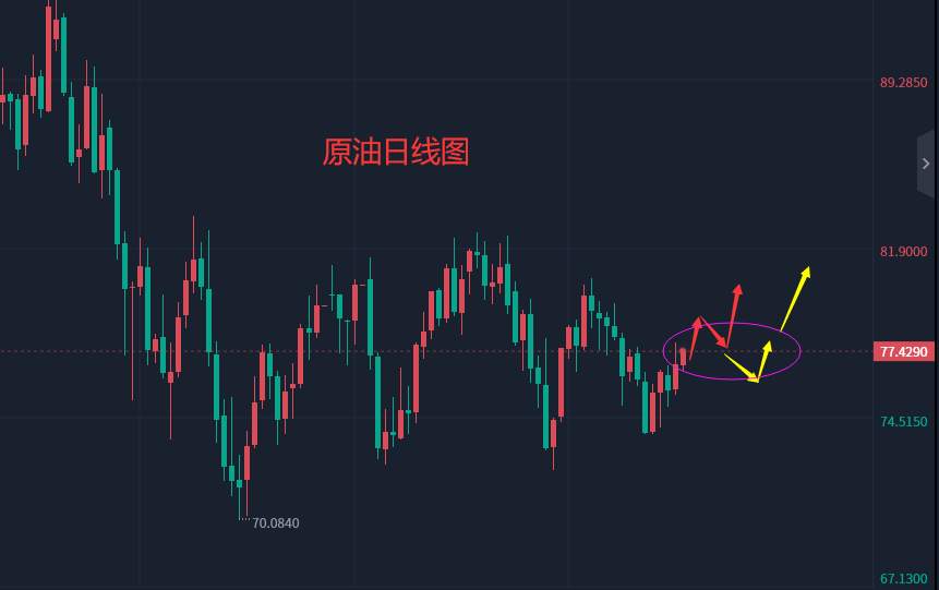 张轩昊：3.1外汇、黄金、原油分析策略