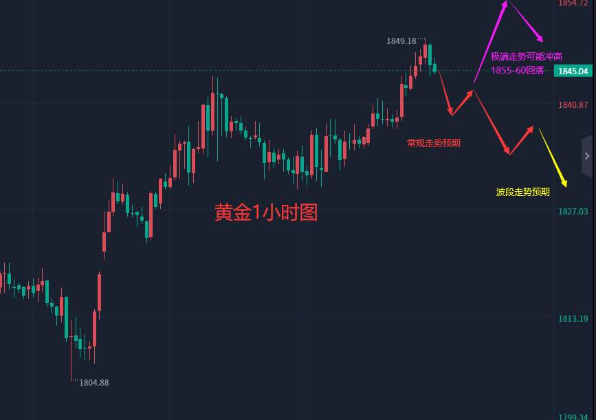 张轩昊：3.3晚盘外汇、黄金、原油分析策略