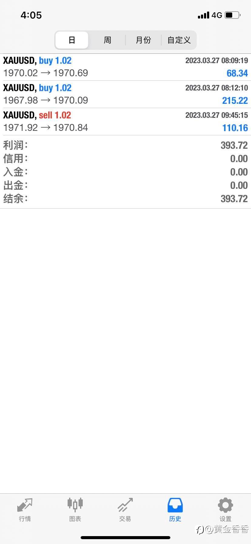 feed image