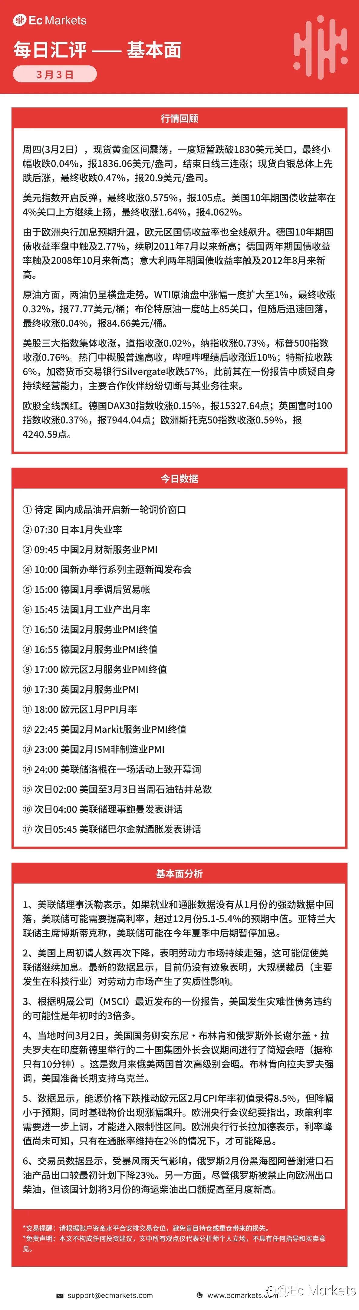 Ec Markets每日行情分析3月3日