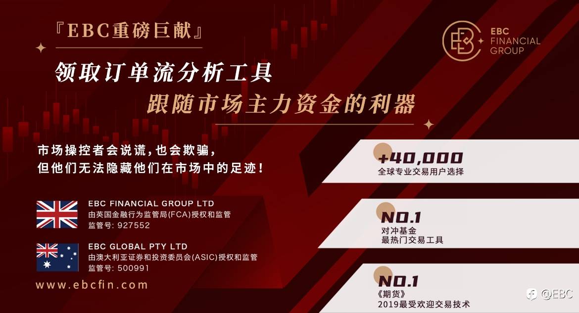 EBC Group订单流分析工具---跟随市场主力资金的交易利器