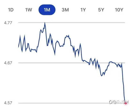 澳币跳水！TMGM透看汇率「机遇与未来走势」！
