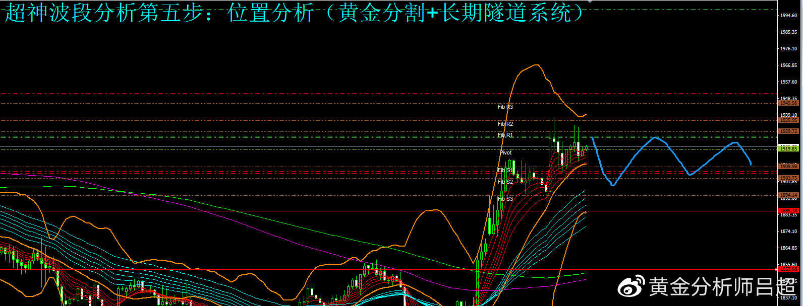 （黄金分析师吕超）银行获救助压力放缓，金价陷入分歧格局