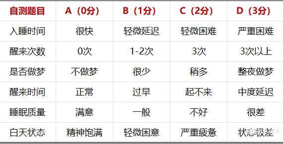 快来自测你是否有睡眠障碍（内含福利）