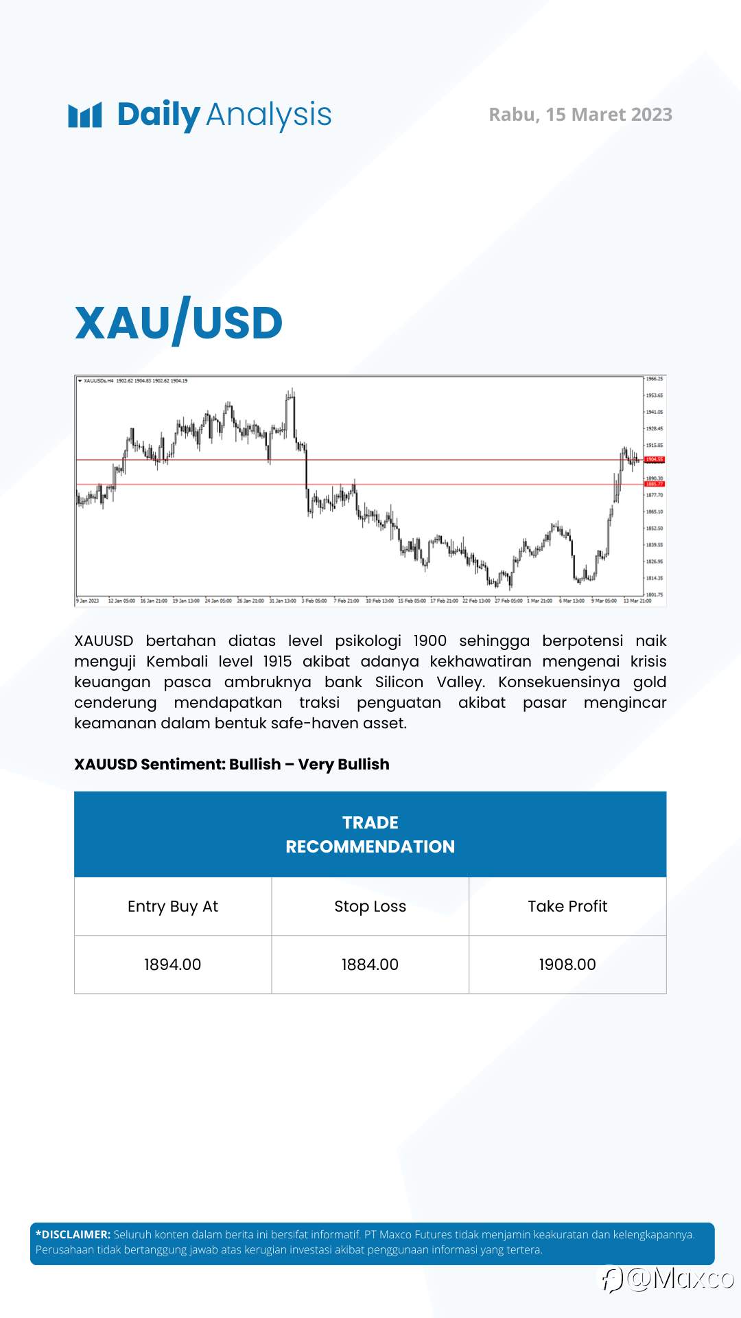 Daily Analysis 15/3