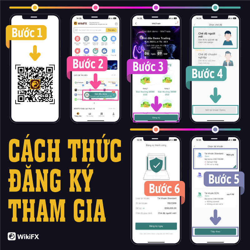 Việt Nam đã có đại diện lọt TOP 3 tại Giải đấu Demo Trading WikiGlobal
