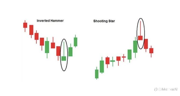 What is different between hammer and inverted Hammer in Forex trading?
