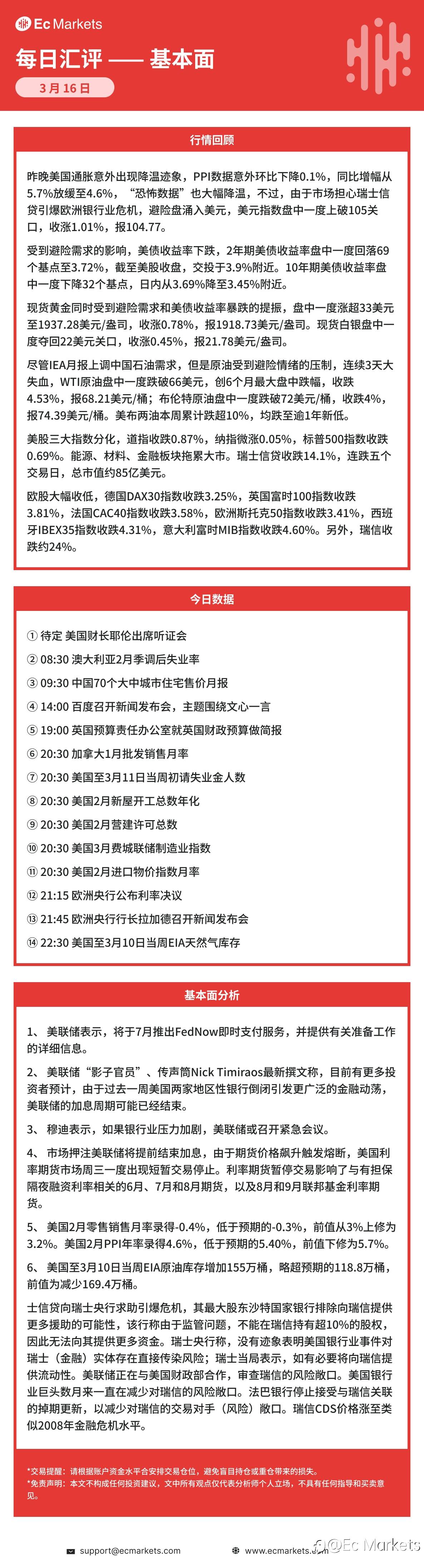 Ec Markets每日行情分析3月16日
