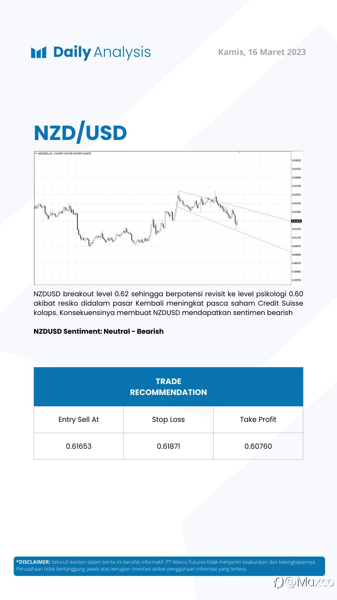 Daily Analysis 16/3