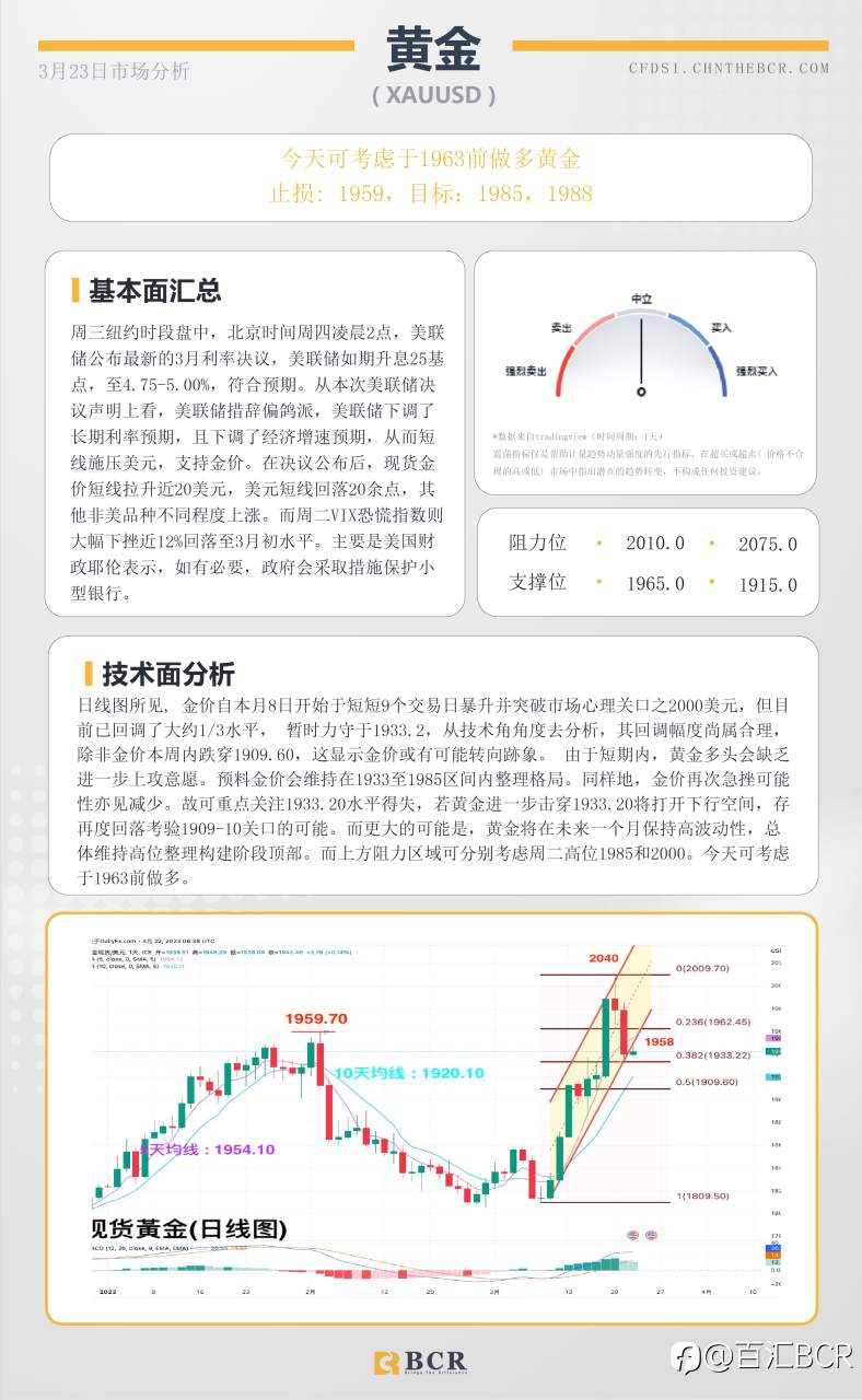 BCR每日早评及分析-2023年3月23日