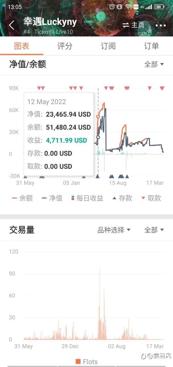 盛邀品鉴马丁EA《幸遇Luckyny》