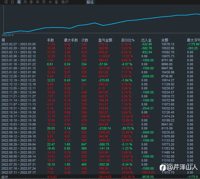 feed image