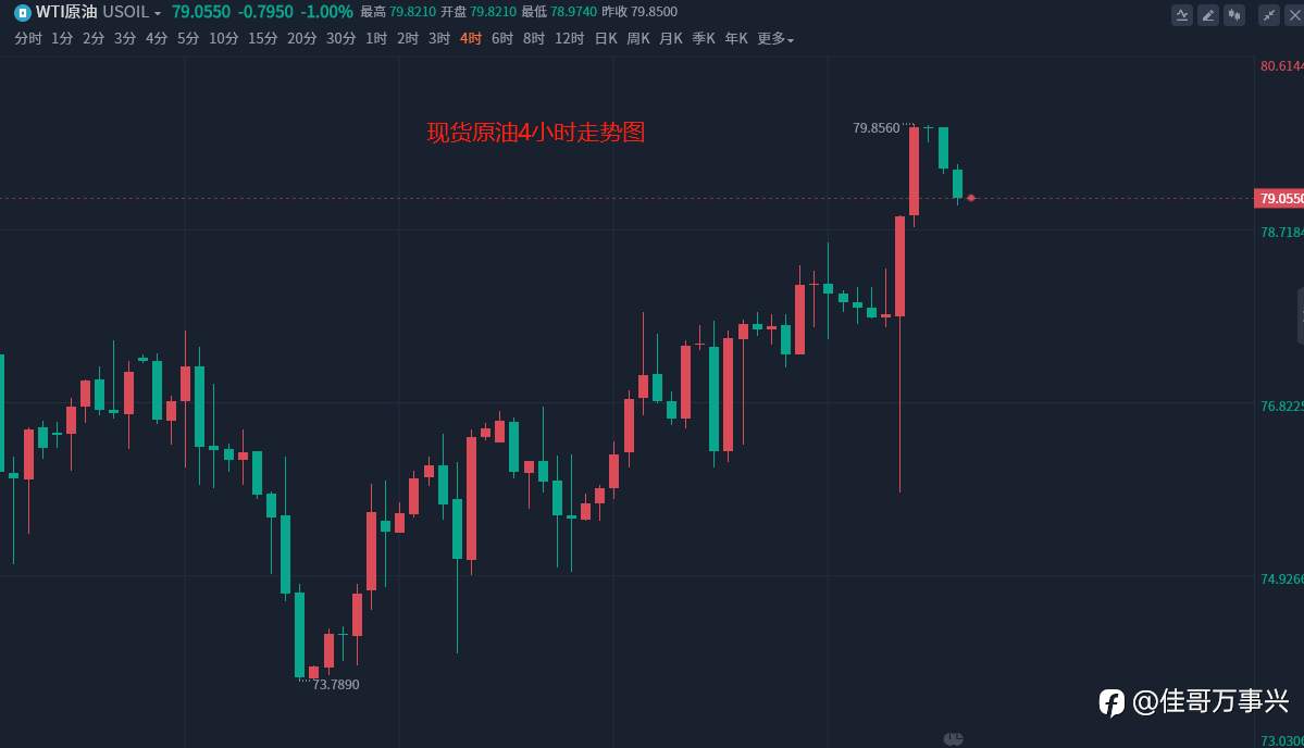 原油行情分析