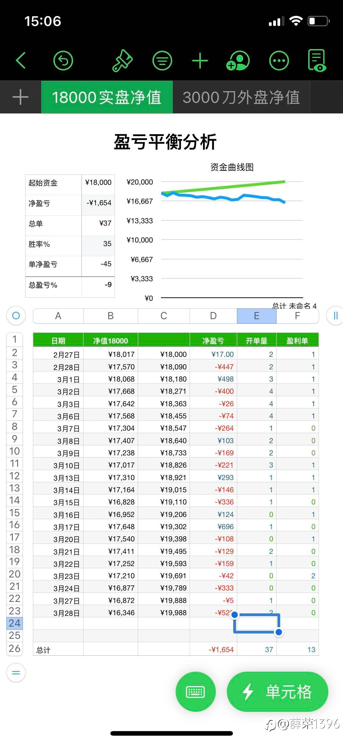 亏麻了-9%