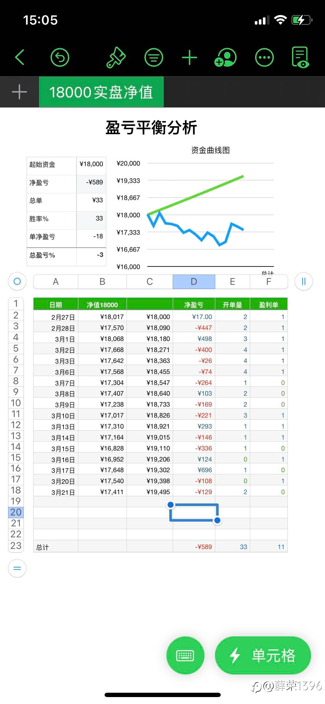 大A-3%，外盘9%