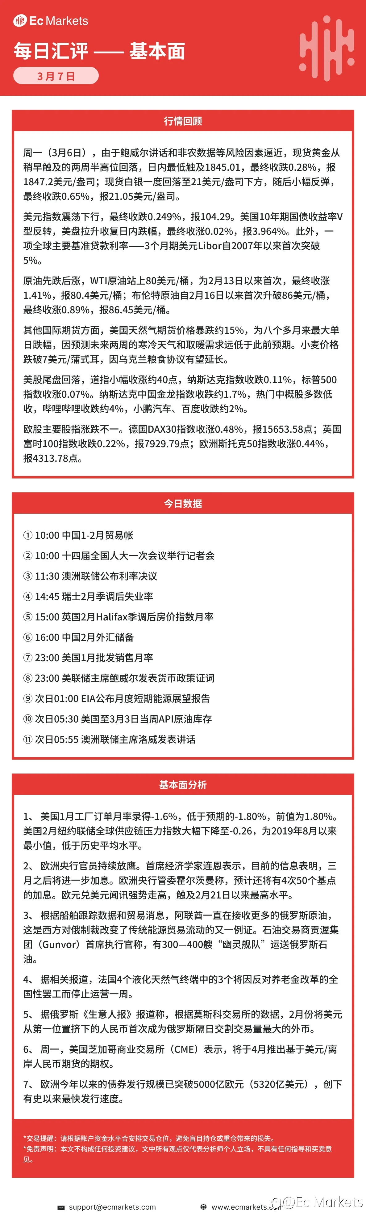 Ec Markets每日行情分析3月7日