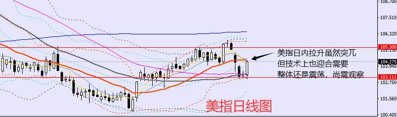 老黑策略：3.15晚盘外汇、黄金、原油分析策略