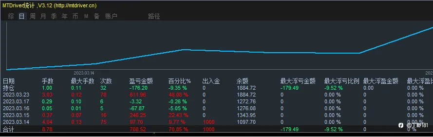 feed image