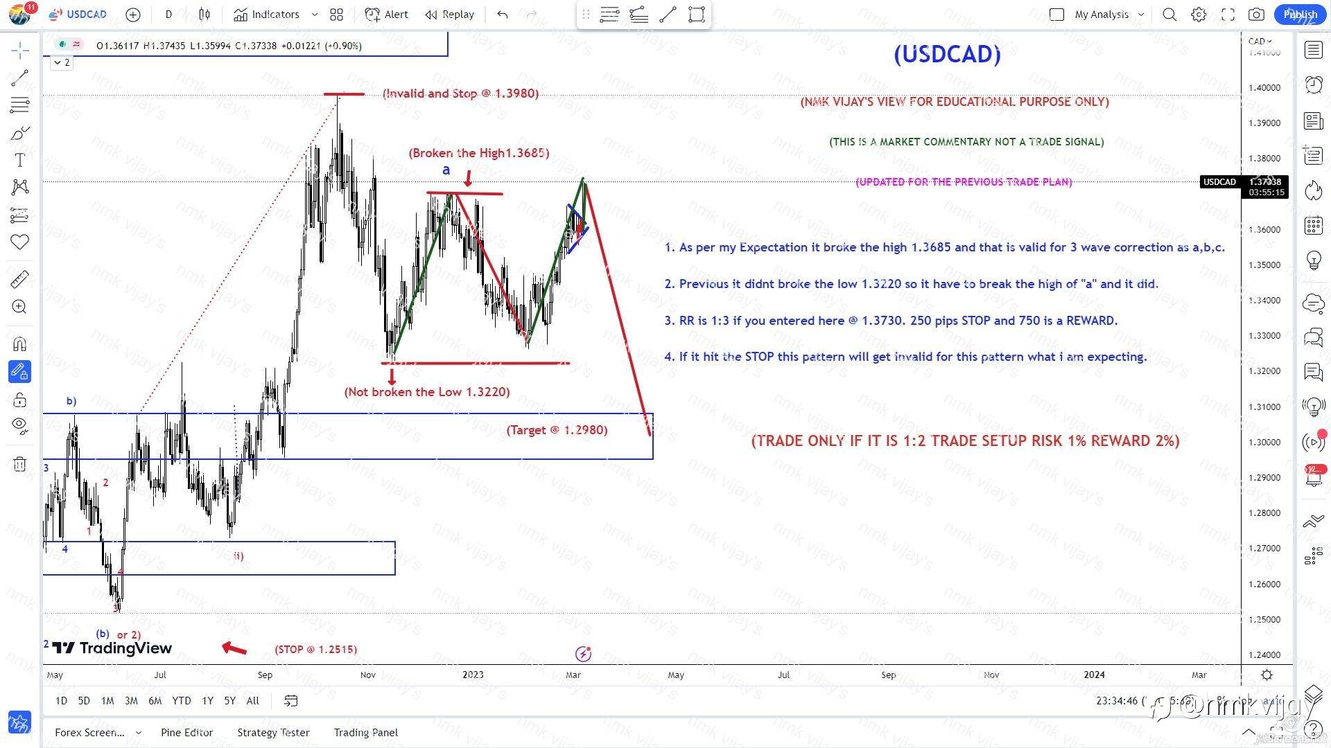 USDCAD- Will reach 1.2980 for wave C) ?