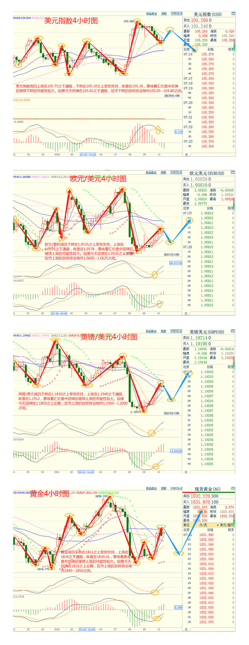 CWG资讯：美国初请失业金人数的增长超过预期，美元周四呈回落整理走势
