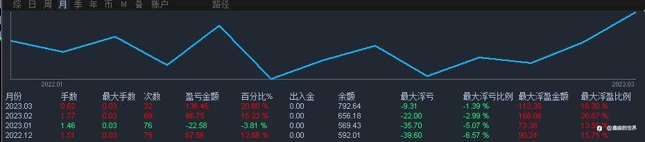 最近交易还可以（42*43号账户）