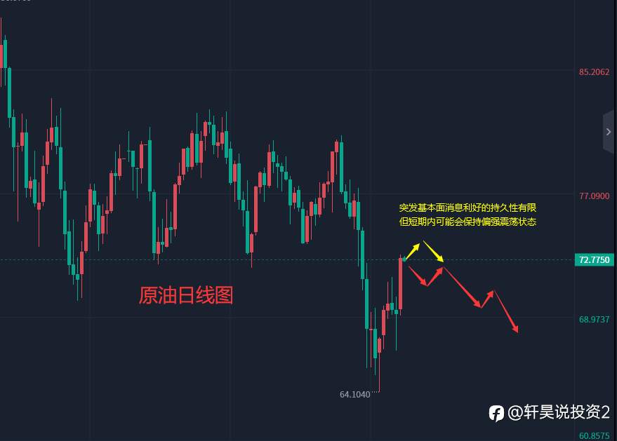 张轩昊：​3.28外汇、黄金、原油分析策略