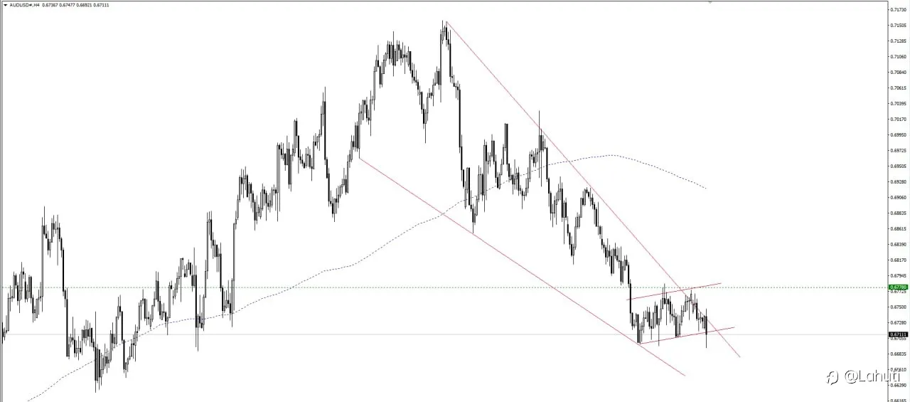 NHẬN ĐỊNH AUD NGÀY 7/3