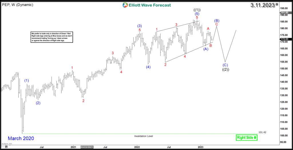 PepsiCo (PEP) Facing more Headwinds as Market Volatility Continues