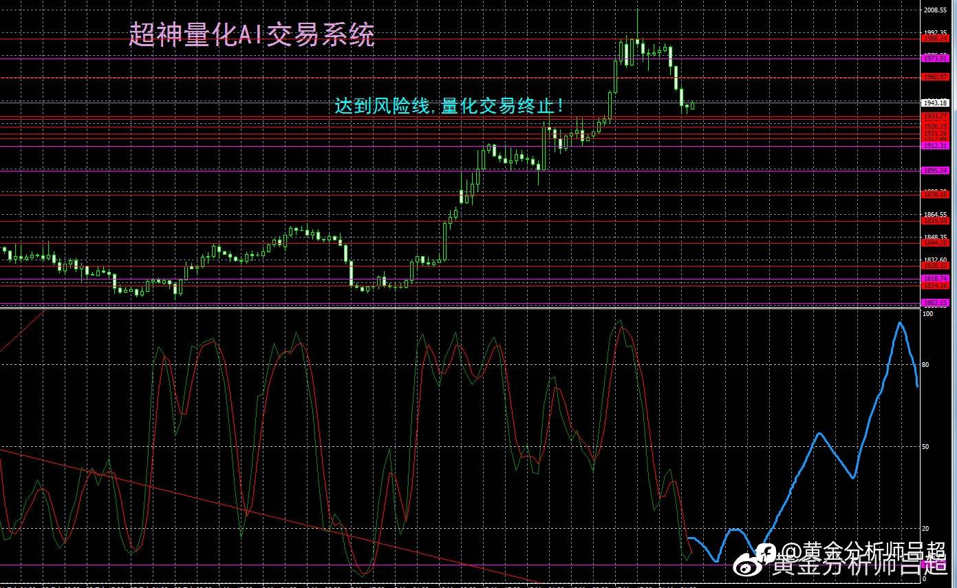 （黄金分析师吕超）聚焦美联储议息会议，黄金多空迎来决战时刻
