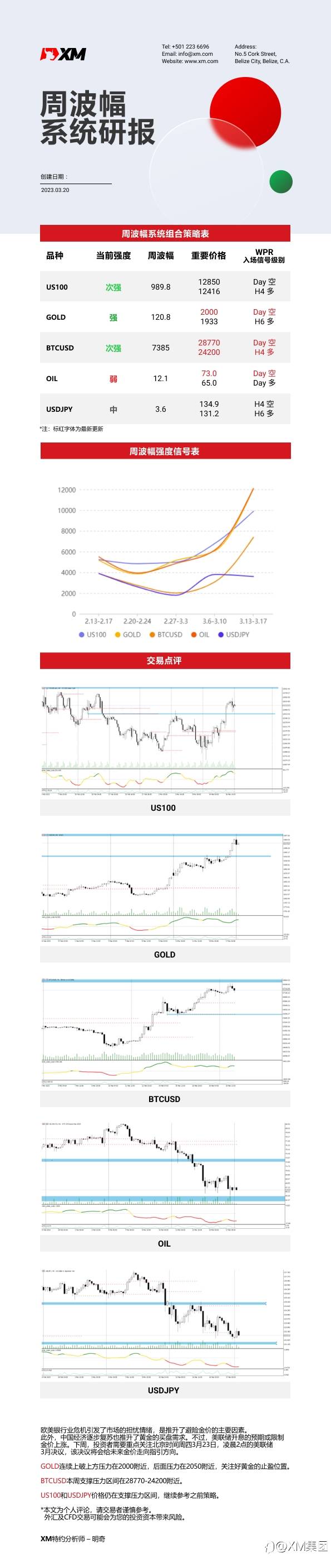 3月20日 XM周波辐系统研报