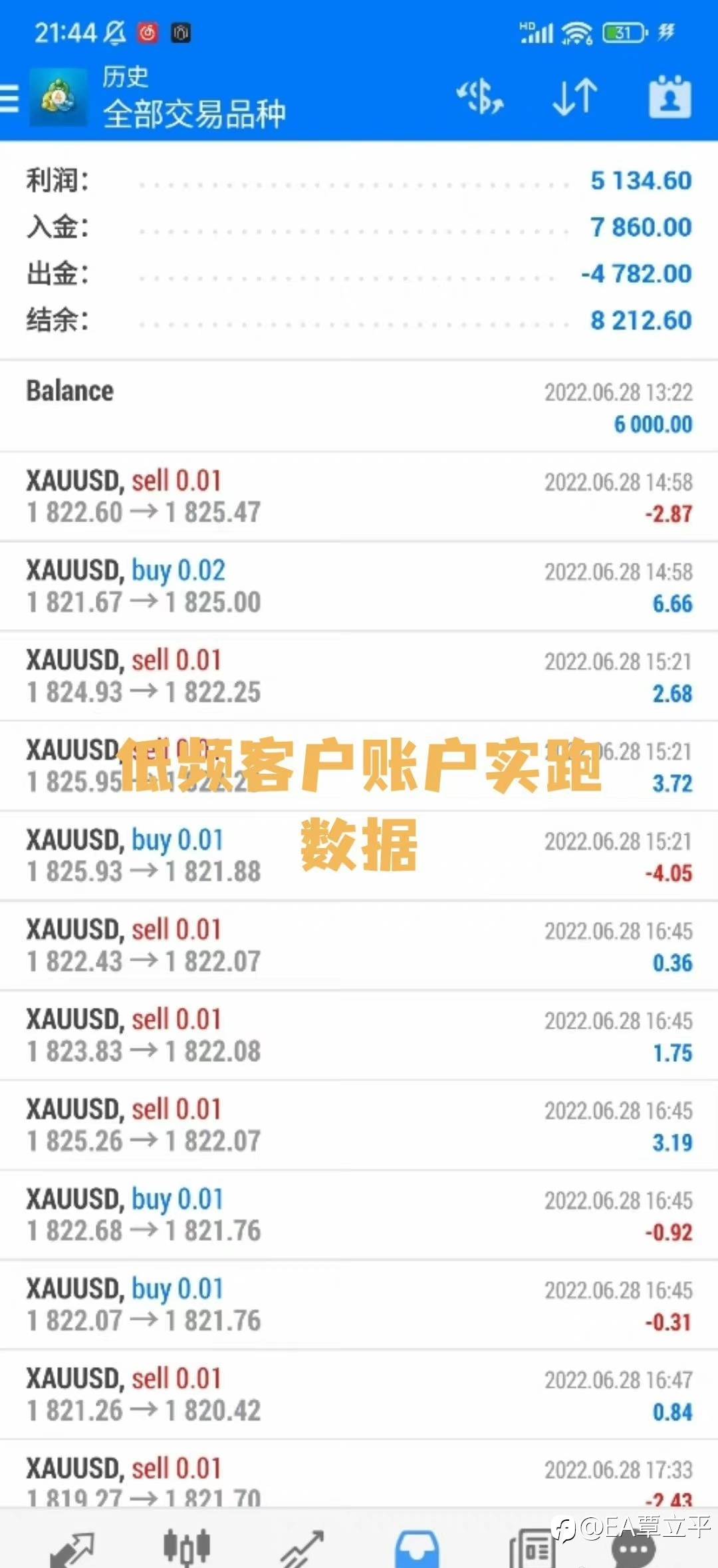 低频智能对冲涨跌均可获利离场，单边行情不会死板加仓