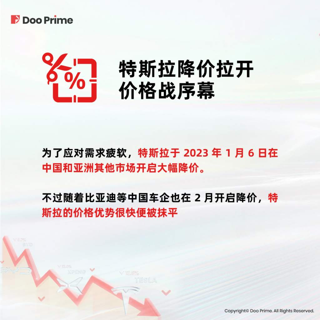 实用教程 | 特斯拉与中国车企：价格战已然打响