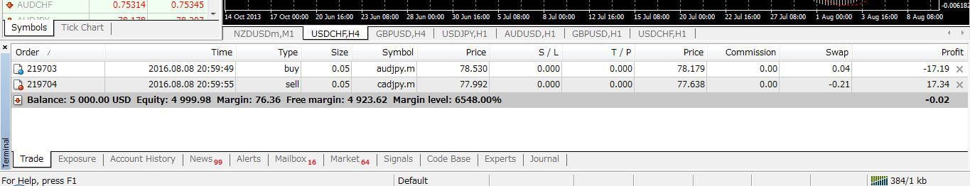Cách rút tiền từ Metatrader 4 (MT4) chi tiết & Có tốn phí không?