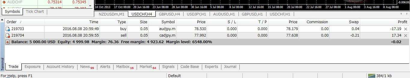 Cách rút tiền từ Metatrader 4 (MT4) chi tiết & Có tốn phí không?