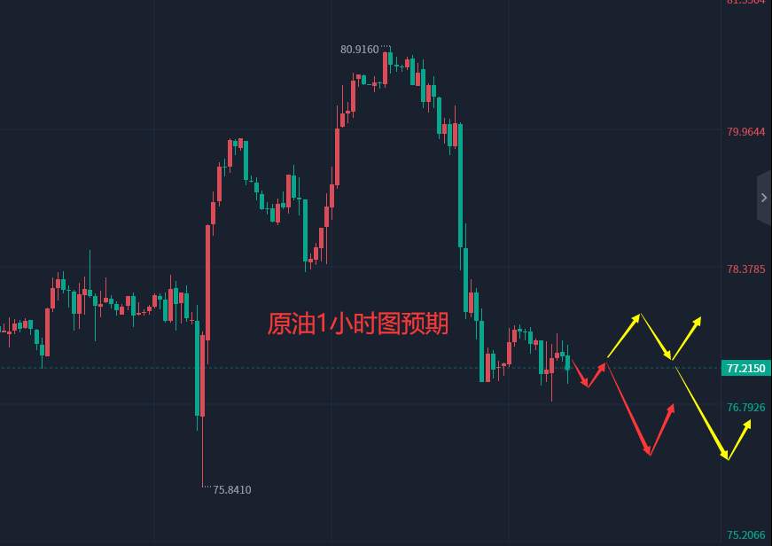 张轩昊：3.8晚盘外汇、黄金、原油分析策略