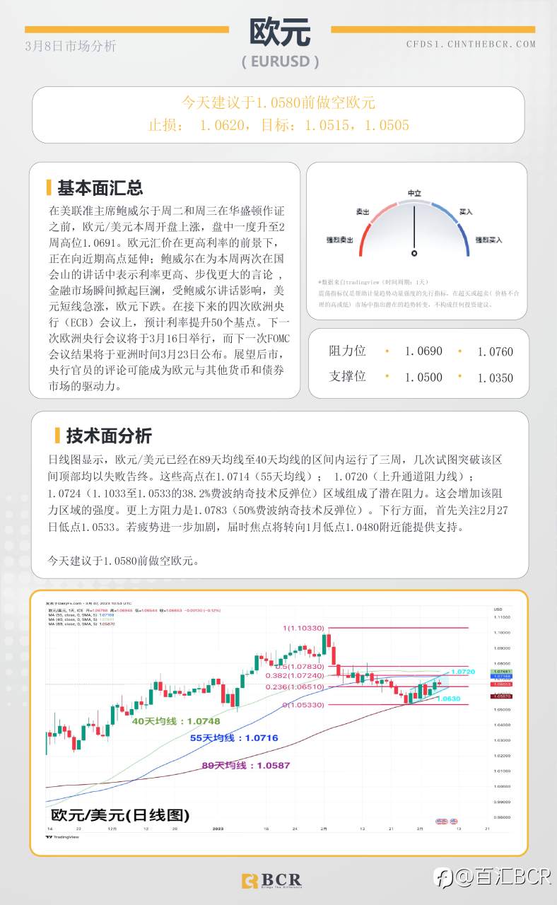 BCR每日早评及分析- 2023年3月9日