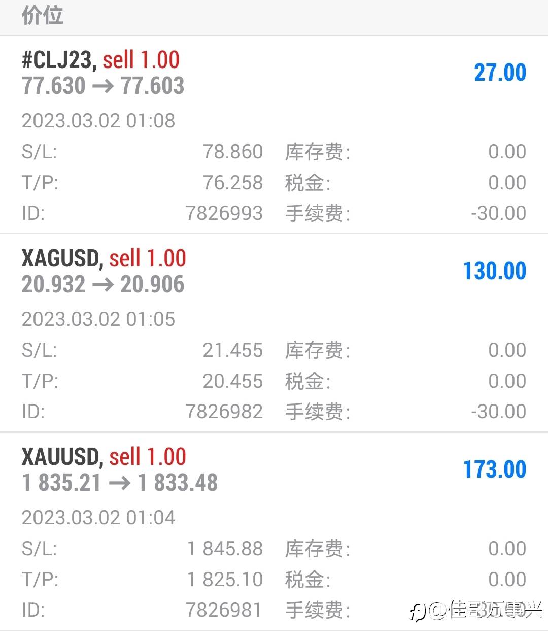 行情实时分析通报