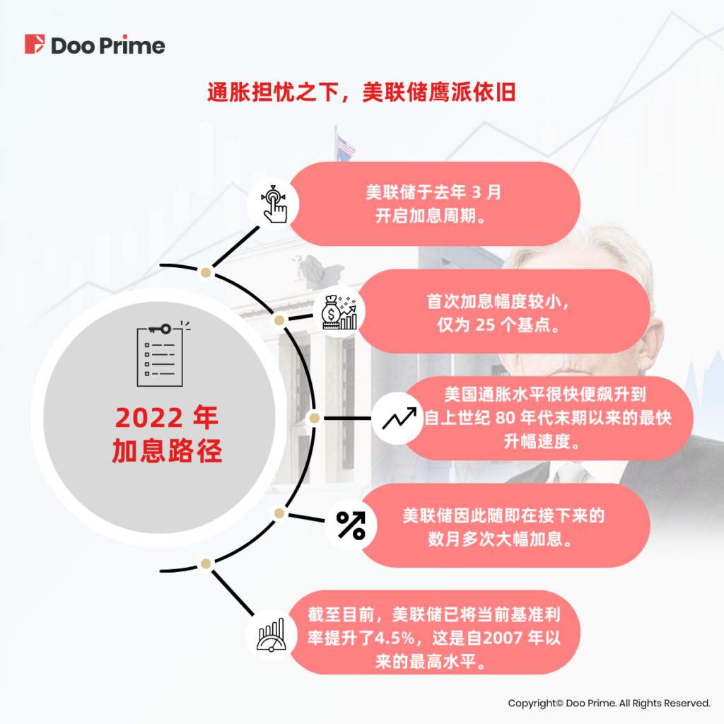 实用教程 | 通胀担忧之下，美联储鹰派依旧