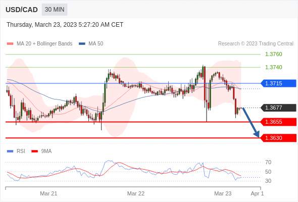 （3月23日）今日Just2Trade捷仕分析师观点